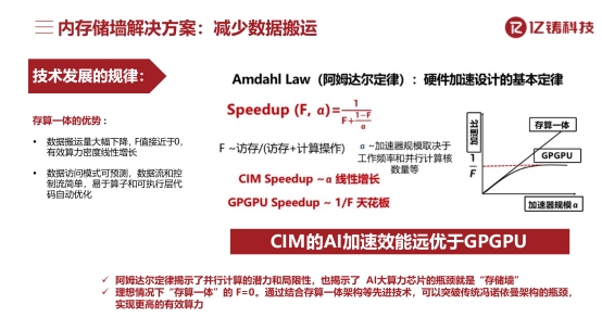 道正网 存算一体技术开启AI算力新纪元 亿铸科技亮相移动云智算大会