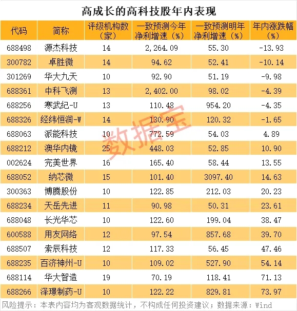 富豪配资 康鹏科技：公司不直接参与上海中科康润的研发和生产过程