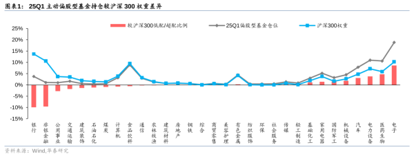 中祥配资 华泰证券：公募改革落地有望驱动银行板块估值