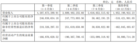 策略宝 太极集团：明星产品失势，净利暴跌陷至暗时刻