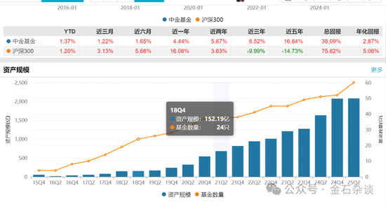 全智股配 中金基金人事变动频繁！卸任，卸任！多名基金经理疑因业绩太差而被边缘化